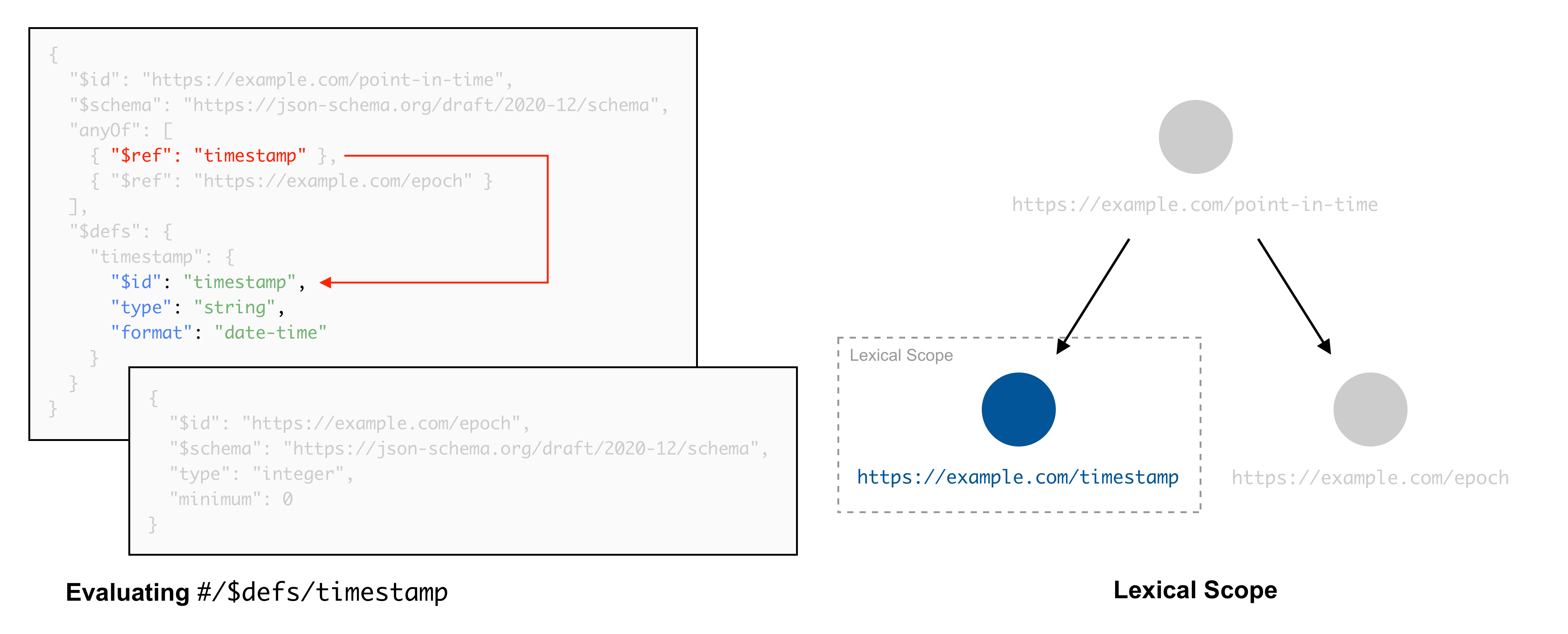 Lexical scope after following a reference accross resources (2)